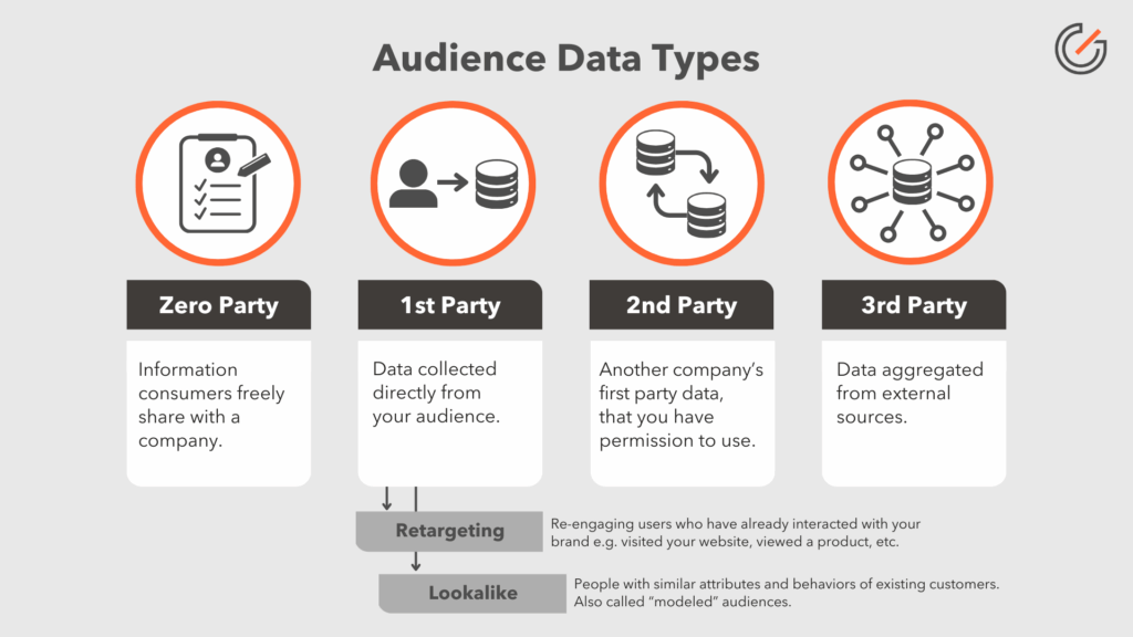 Audience Data Types