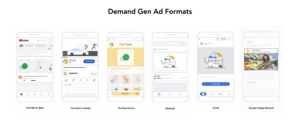 Demand Ad Types graphic