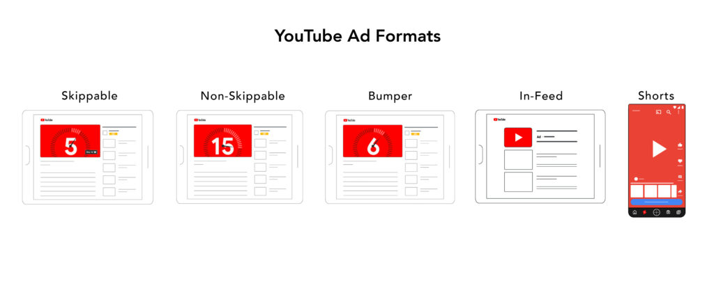 YouTube Ad Types graphic
